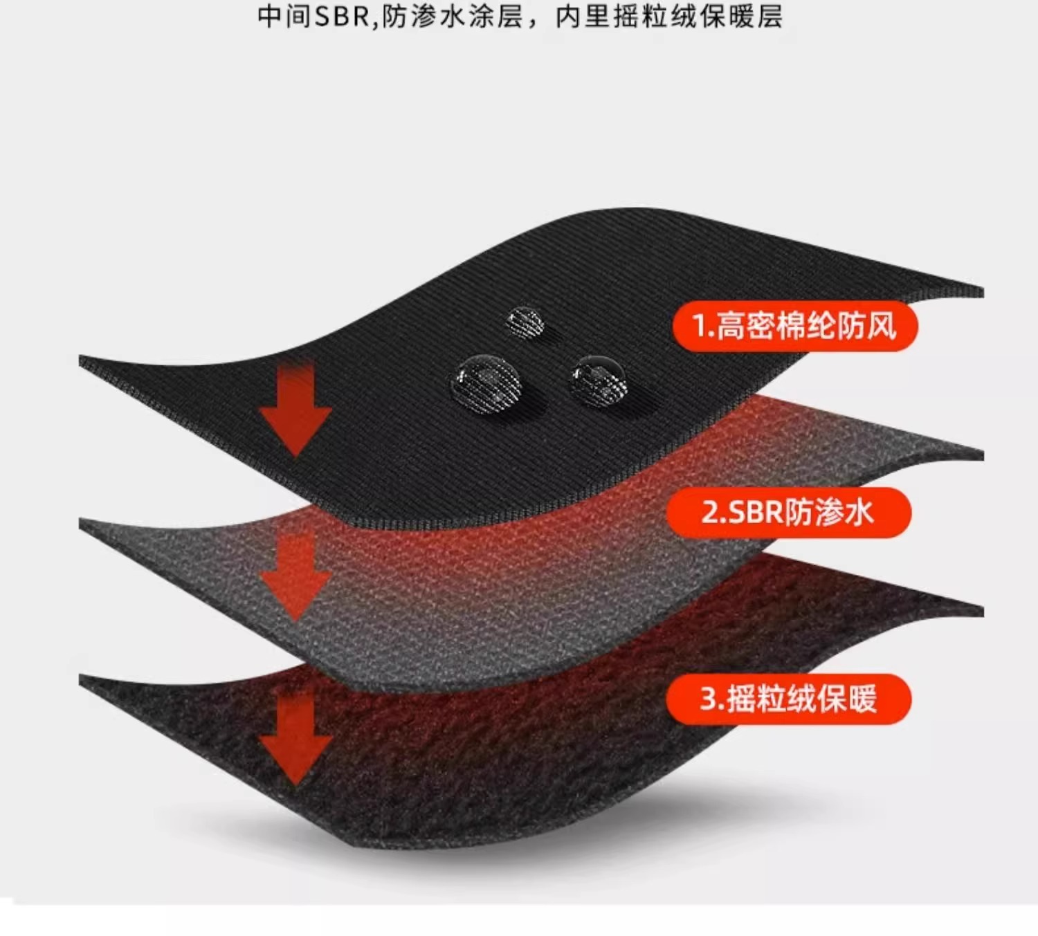 Motorcycle windproof, waterpro - đánh giá và giá Knit Glove Touch Screen