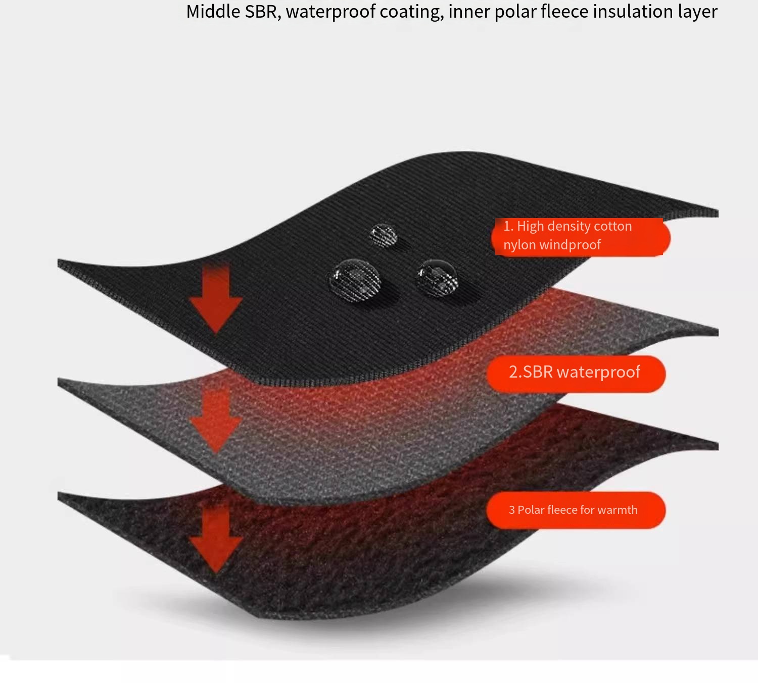 Motorcycle windproof, waterpro - đánh giá và giá Knit Glove Touch Screen
